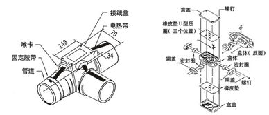 電伴熱帶的工作原理
