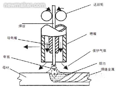 焊接機器人在商用車底盤部件生產中的應用.