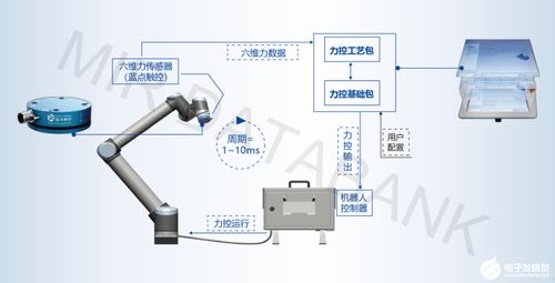人形機器人 浪潮下國產力傳感器廠商的突圍之路 mir databank
